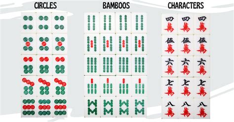 Mahjong Tiles: How to Understand the Tiles for Beginners - Mahjong wishes