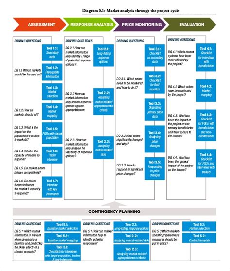 Market Analysis Templates 8 Free Printable Word Excel And Pdf Examples Marketing Analysis