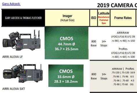 2019 Camera Comparison Chart