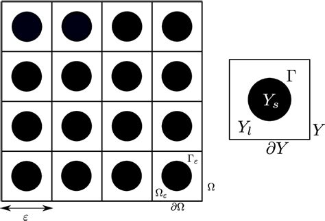 1 An Admissible Perforated Domain The Perforations Are Referred Here