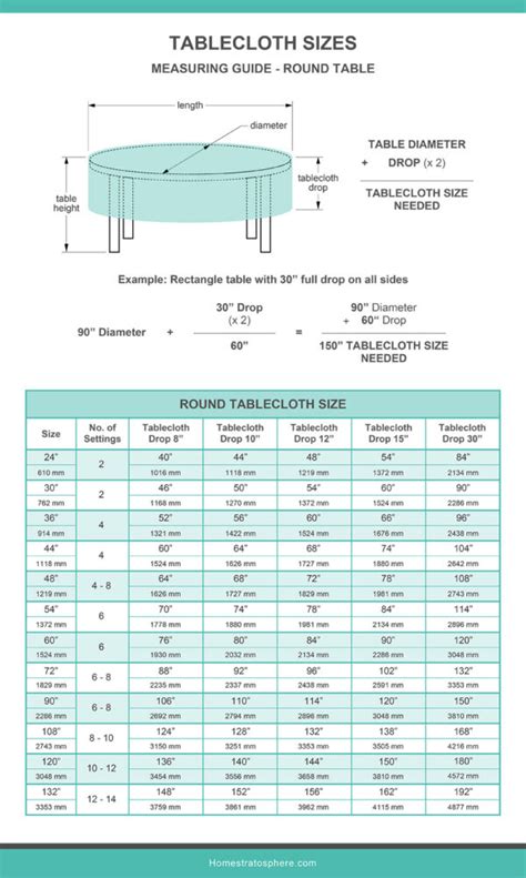 Tablecloth Sizes Illustrated Charts And Guide