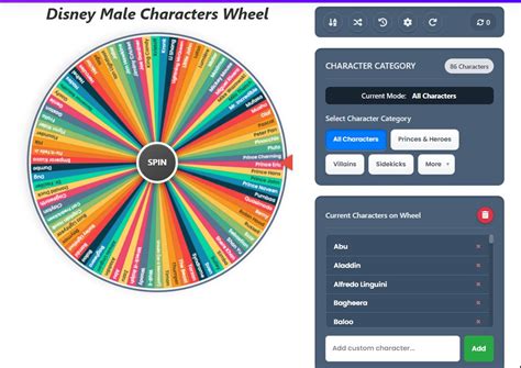 80+ Disney Male Characters: Spin The Picker Wheel
