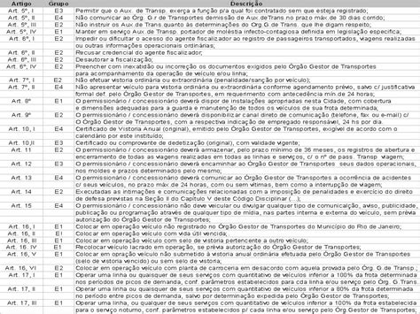 FISCALIZAÇÃO DIRECIONADA CONSERVAÇÃO FROTA ANO III Nº ppt carregar