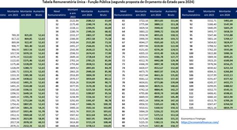 Tabela Salarial Do Pediatra 2024 Quanto Ganha Um Médico No Brasil?