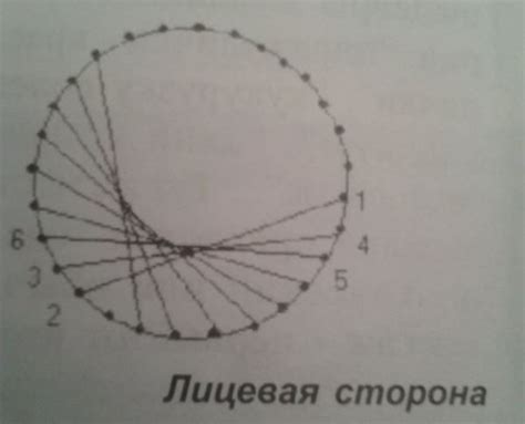 Изонить ? изонити, схемы с цифрами для начинающих
