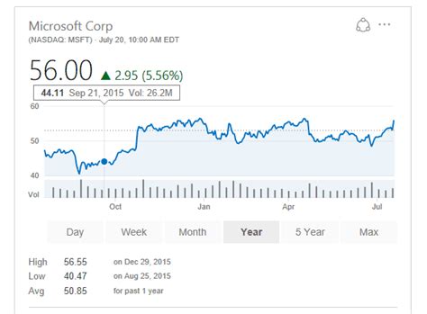 microsoft stock surge continues   quarter earnings onmsftcom