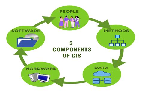 Basics of Remote Sensing and GIS - Sigma Earth