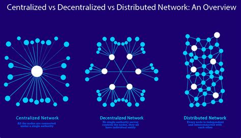 Centralized Vs Decentralized Vs Distributed A Quick Overview By