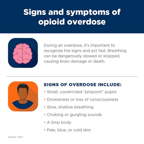 Opioid Safety Resource Center Pharmacist Education Training Resources