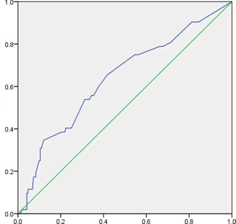 Prevalence And Correlates Of Hiv Infection Among Men Who Have Sex With Men A Multi Provincial