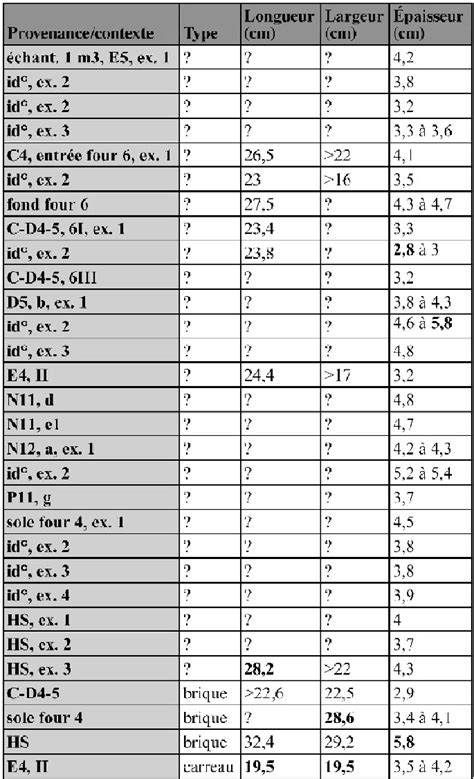 Tableau Des Dimensions Des Briques Et Ou Carreaux Les Mesures