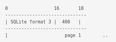 sqlite internals   worlds    works
