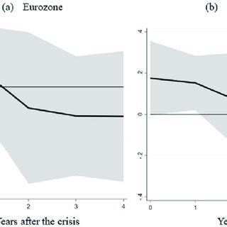 The role of labor market flexibility in the eurozone and non-eurozone ...