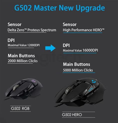 Logitech g502 hero wired gaming mouse 25600 dpi LOGITECH | falabella.com