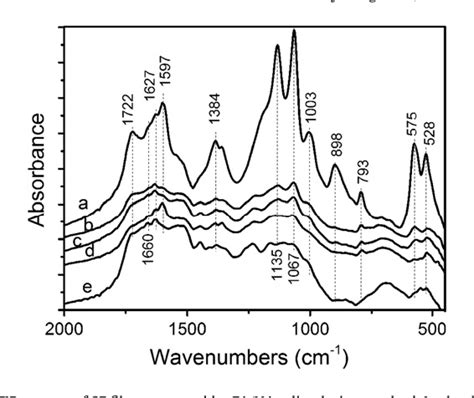 Novel Silk Fibroin Films Prepared By Formic Acidhydroxyapatite