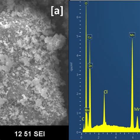 A XPS Survey Spectrum Of CuO Mn3O4 ZnO And HR XPS Spectra Of B Cu