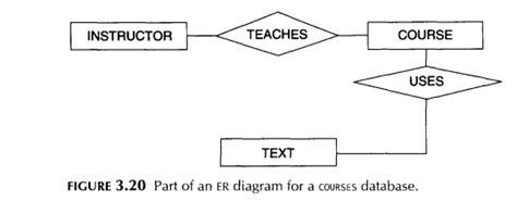 Solved Map The Bank Er Schema Of Exercise 3 23 Shown In Figure 3