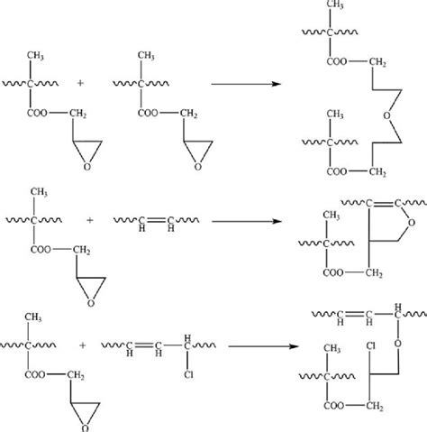 Cross-linking caused by GMA. | Download Scientific Diagram