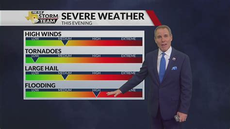 Latest Forecast With Chief Meteorologist Mike Lapoint Youtube