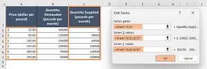 How to Make a Supply and Demand Graph in Excel