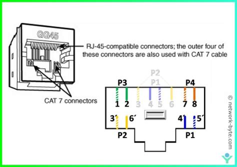 Media Connector | NetworkByte