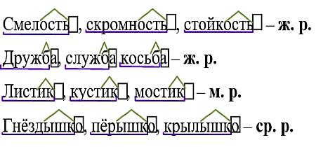 ГДЗ по Русскому языку 3 класс Рамзаева 2 часть учебник - стр 25