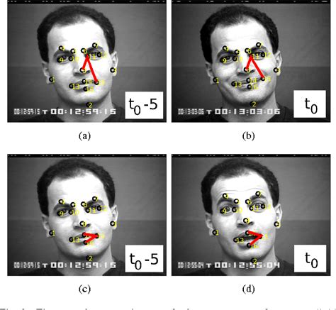 Figure 2 From Facial Expression Recognition Based On Static And Dynamic