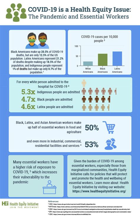Infographics - Health Equity Initiative