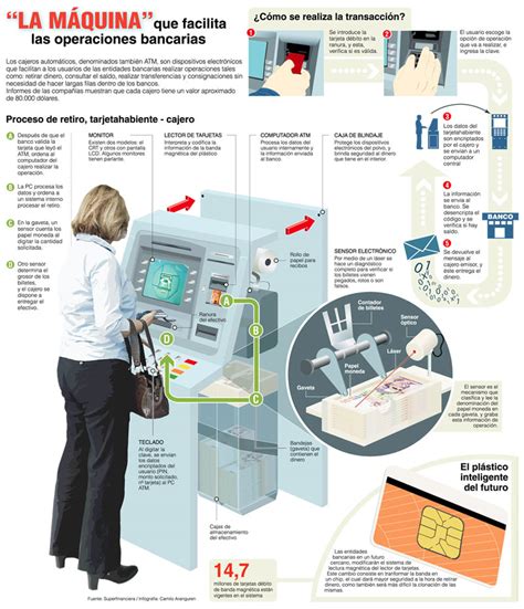 C Mo Funcionan Los Cajeros Autom Ticos Mission Atm