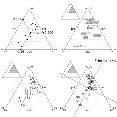 Free download Ternary Plot Program Free programs - progsarctic