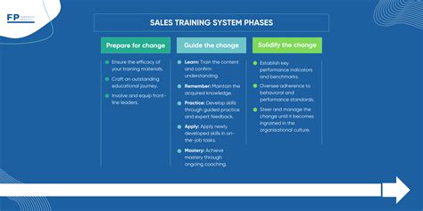 9 Sales Training Best Practices to Elevate Your Sales Force