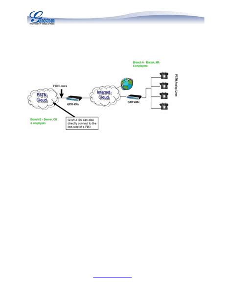 Grandstream Networks Gxw Gxw User Manual