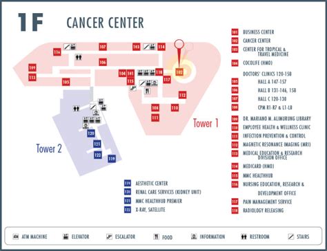 Cancer Center Makati Medical Center