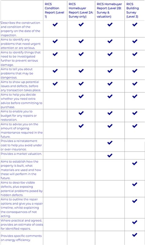 rics reports surveyors london