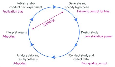 An Idealized Version Of The Hypothetico Deductive Model Of The Download Scientific Diagram