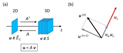 A Schematic Representation Of The Transformations Matrix A Describes