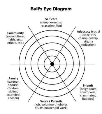 3 7 Bulls Eye Exercise CHAMPs In Action Training Manual