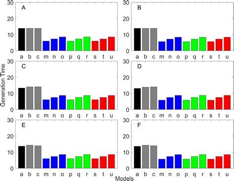 Future population models focus on the 19 percent growth target 4