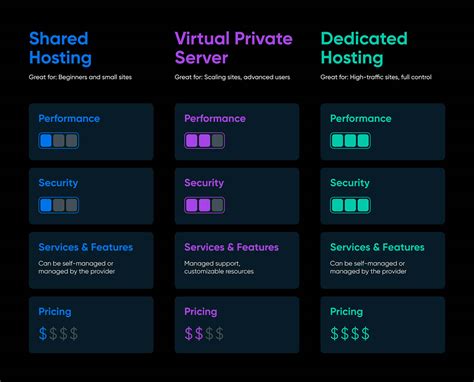 What Is VPS A Beginners Guide To Virtual Private Servers