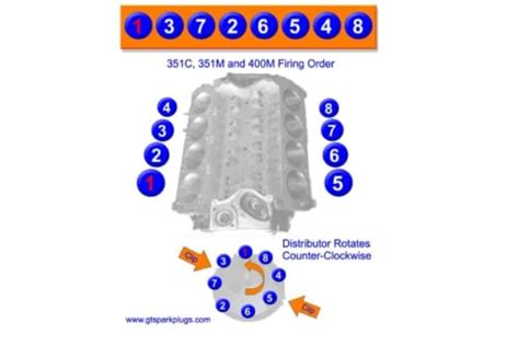 2003 Ford F150 5 4 Triton Firing Order