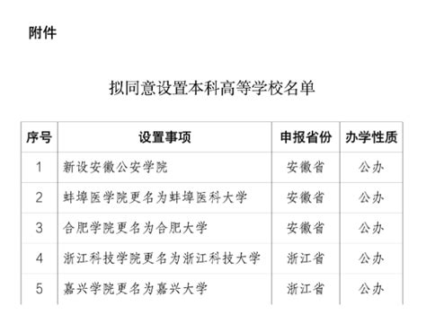 教育部公佈！擬同意設置安徽公安學院 新浪香港