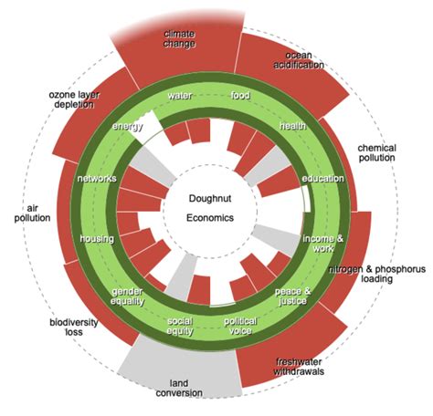 Creating your own doughnut graph - Cambridge Doughnut