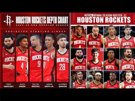 Houston Rockets Roster 2024