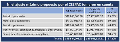 Plebiscito 2023 Misión Imposible Estilo Ceepac Astrolabio