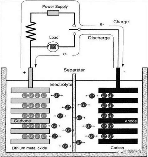 鋰離子電池化成原理及sei膜的形成 每日頭條