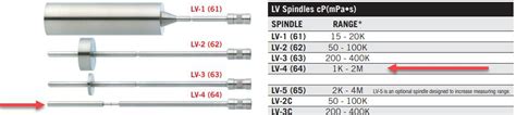 batter mixing  coating  lab rotational viscosity measurement