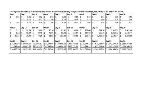 Double A Penny Every Day - rotu