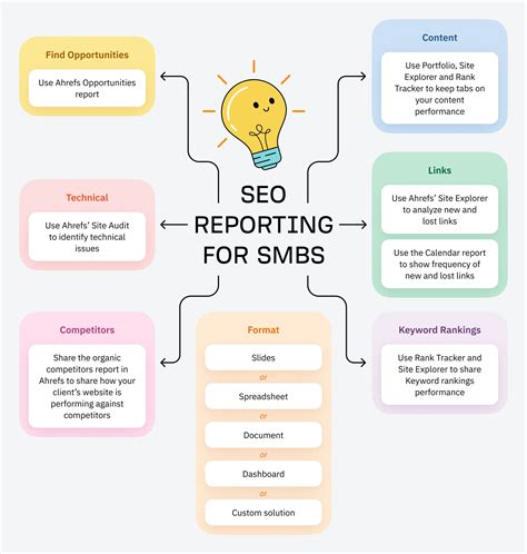 SEO Reporting for Agencies (With Real Report Examples)