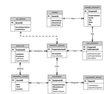 Data Model Diagram - exatin.info