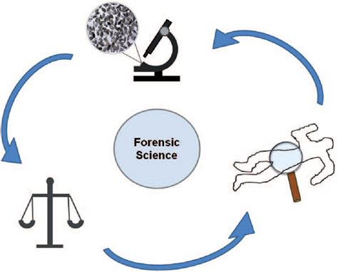 Forensic Science Cartoon Images